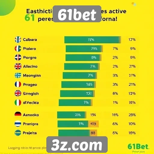 Estatísticas de jogadores ativos na 61bet